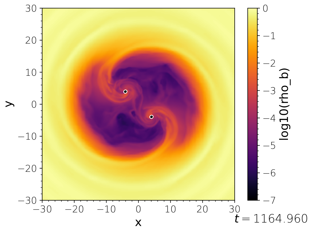 kuibit Visualization